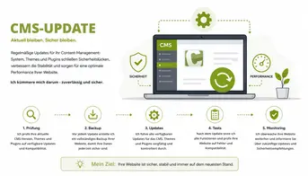 CMS-Update - Aktuell und sicher bleiben
