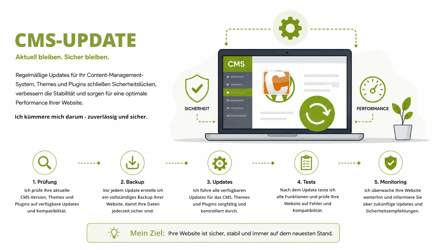 CMS-Update - Aktuell und sicher bleiben